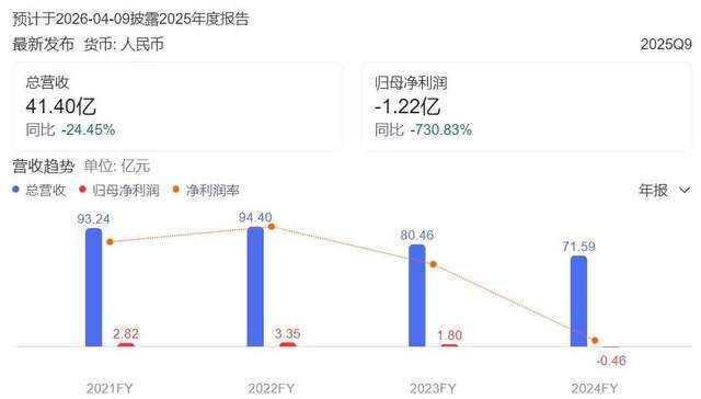_良品铺子200良票是啥啊_业绩比例差怎么算