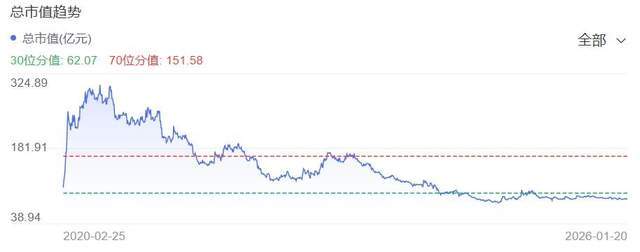 良品铺子200良票是啥啊__业绩比例差怎么算