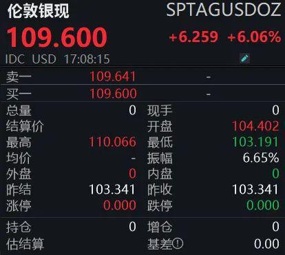 刹不住！金银迎“史诗级”大涨_刹不住！金银迎“史诗级”大涨_