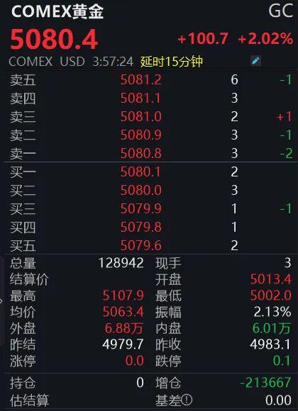 刹不住！金银迎“史诗级”大涨_刹不住！金银迎“史诗级”大涨_