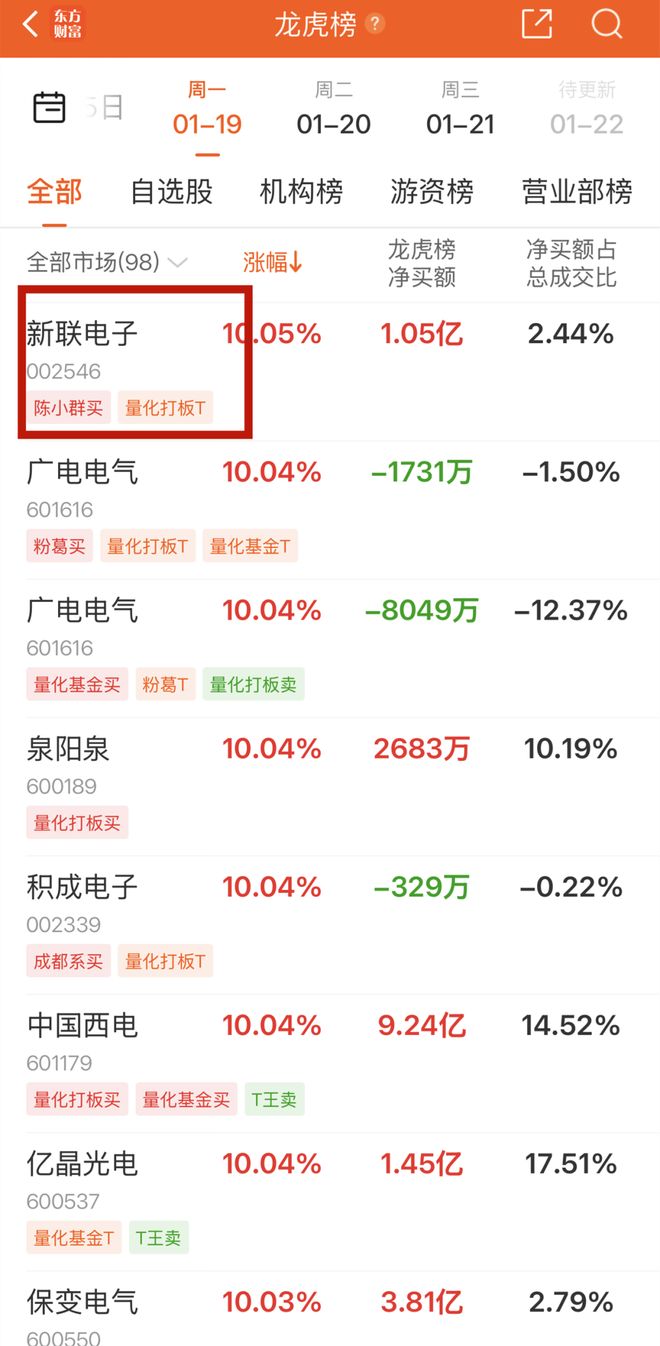 _90后游资顶流“陈小群”，被媒体扒了：如何借互联网收割散户！_90后游资顶流“陈小群”，被媒体扒了：如何借互联网收割散户！