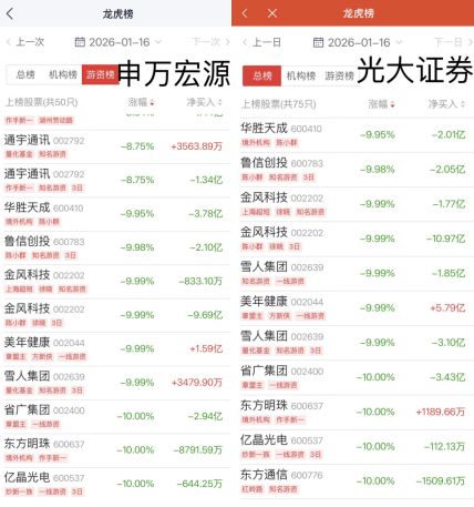 _90后游资顶流“陈小群”，被媒体扒了：如何借互联网收割散户！_90后游资顶流“陈小群”，被媒体扒了：如何借互联网收割散户！