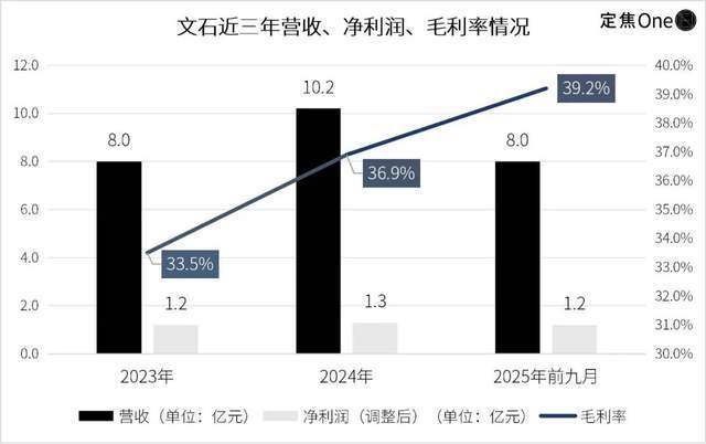 年入10亿、全球第二，“中国版Kindle”的故事过气了吗？