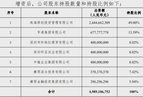 横琴人寿增资“补血”落地：对冲偿付能力下滑，扭亏压力仍很大