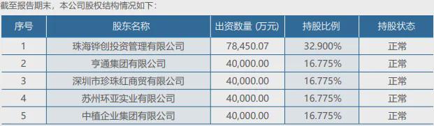 横琴人寿增资“补血”落地：对冲偿付能力下滑，扭亏压力仍很大_横琴人寿增资“补血”落地：对冲偿付能力下滑，扭亏压力仍很大_
