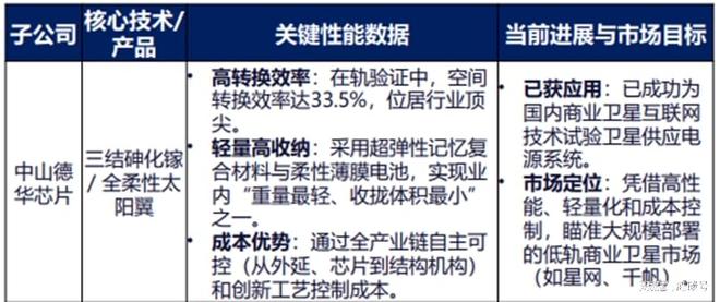 _太空光伏电站概念股_太空光伏发电
