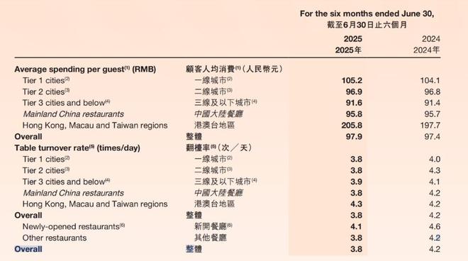 海底捞张勇的身价是多少_海底捞张勇接受采访_
