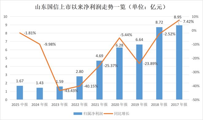 _信托规模下降_信托业务暴涨