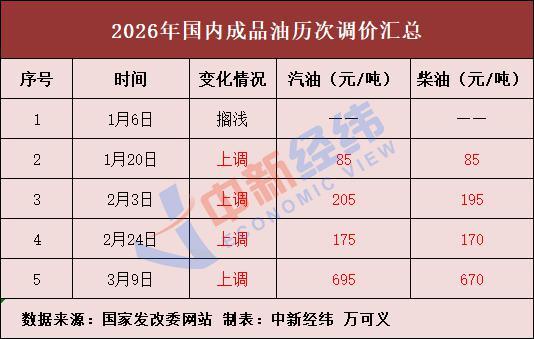 成品油价调整窗口时间表_成品油价将迎下调_