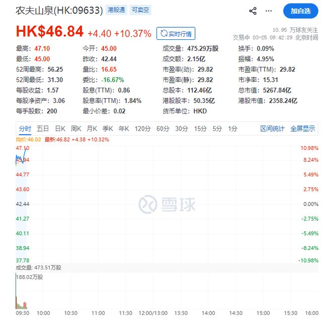 拒绝电商内卷！农夫山泉用利润讲了一个新故事