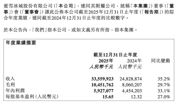 千亿雪王换帅：“投行精英”能解6万门店中年危机？_千亿雪王换帅：“投行精英”能解6万门店中年危机？_