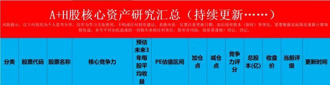 快乐投资，轻松赚钱，活久一点