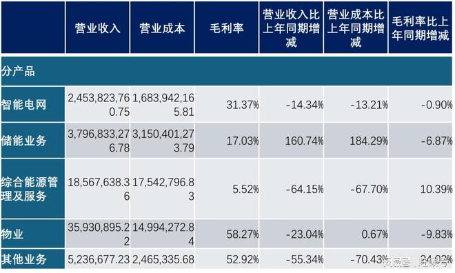 科陆电子，一个“差生”的艰难逆袭_科陆电子，一个“差生”的艰难逆袭_
