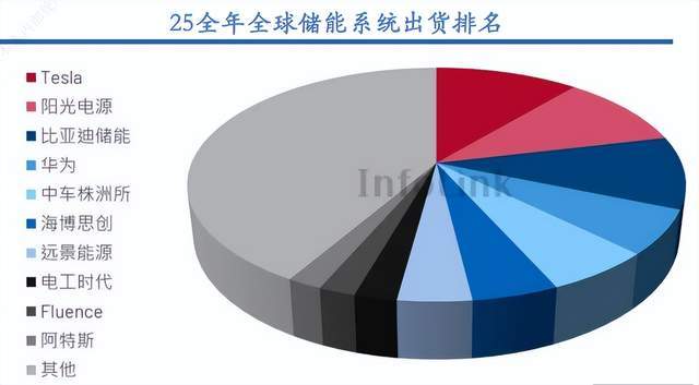 中东危机倒逼能源自主，储能行业迎来“超级周期”
