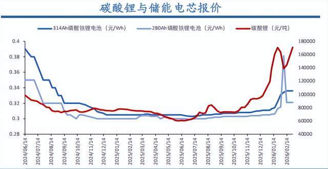 _中东对常规能源开采的态度_2020中东危机