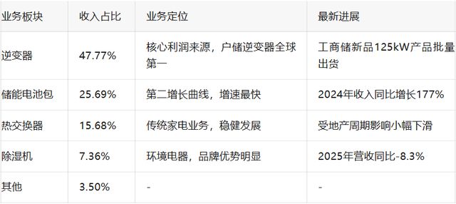_2020中东危机_中东对常规能源开采的态度