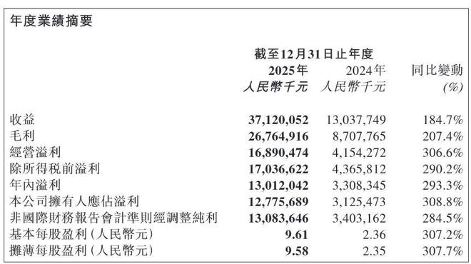 _优泡泡街舞怎么样_业绩暴增却股价跳水：泡泡玛特2025年成绩单背后的喜与忧
