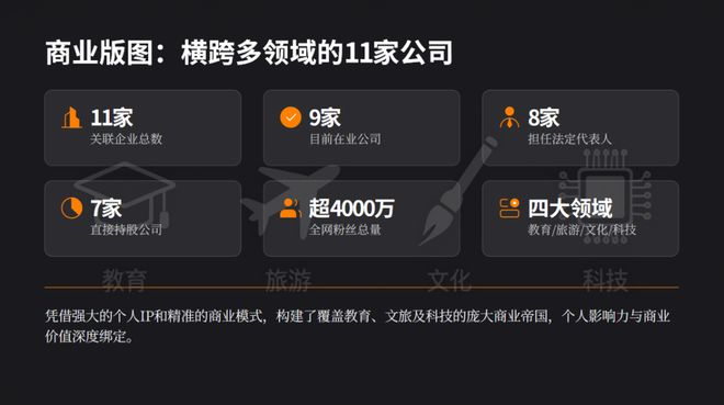 张雪峰走了，他的9家公司怎么办？