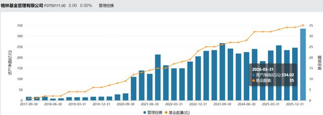 新发基金多数亏本_大秀哥能把80斤人一拳打多远_