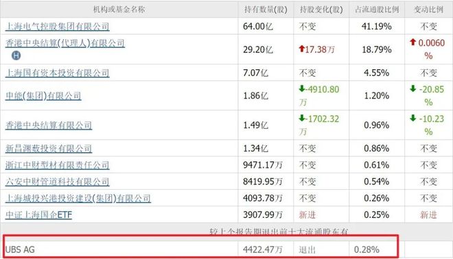 上海电气工程师_上海电气半年报_