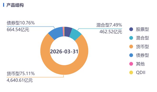 万家基金“将帅”齐换！规模突破6000亿，里面有多少“水分”？__万家基金“将帅”齐换！规模突破6000亿，里面有多少“水分”？