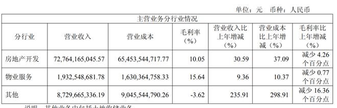 _华发股份利好_华发股份暴雷