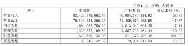 _华发股份利好_华发股份暴雷