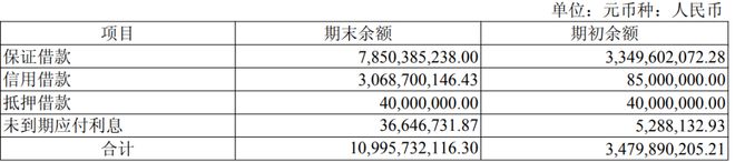 华发股份暴雷_华发股份利好_