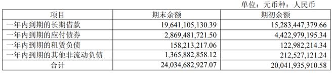 _华发股份利好_华发股份暴雷