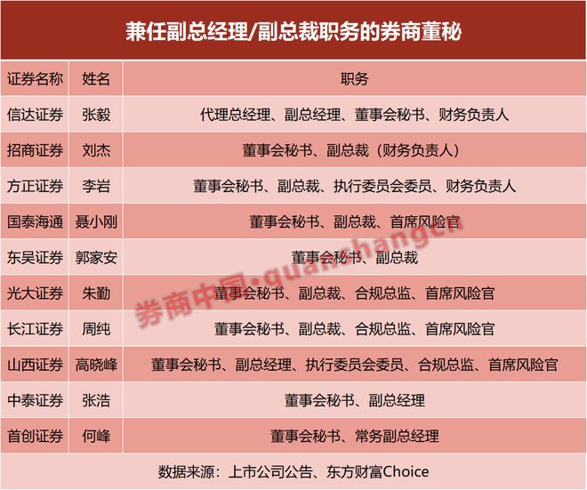 新规落地！20家上市券商董秘“一肩挑”将迎变数，影响多大？
