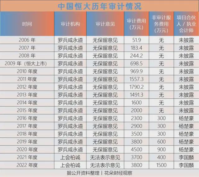 恒大将吸金超40亿港币__终于判了!恒大帮凶赔偿股民10亿港元