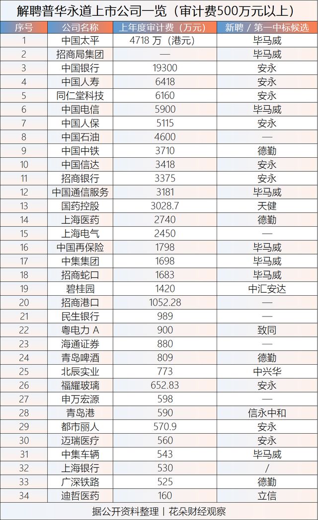 终于判了!恒大帮凶赔偿股民10亿港元_恒大将吸金超40亿港币_