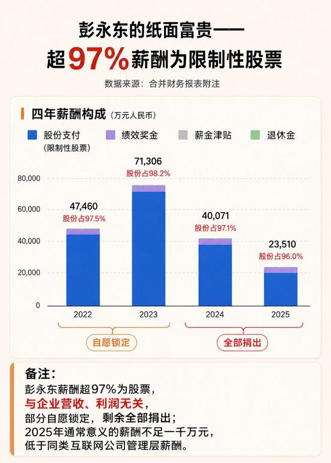 纸面富贵彭永东