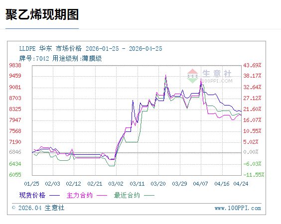 调查|金塑宝“暴雷”：涉无法履约13亿元，实控人被捕，公司处于资不抵债状态