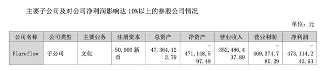营收增加利润减少是好是坏__营收增加利润减少是什么意思