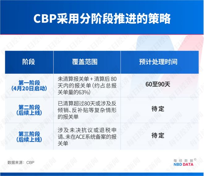 _特朗普免税政策_特朗普关税政策是什么