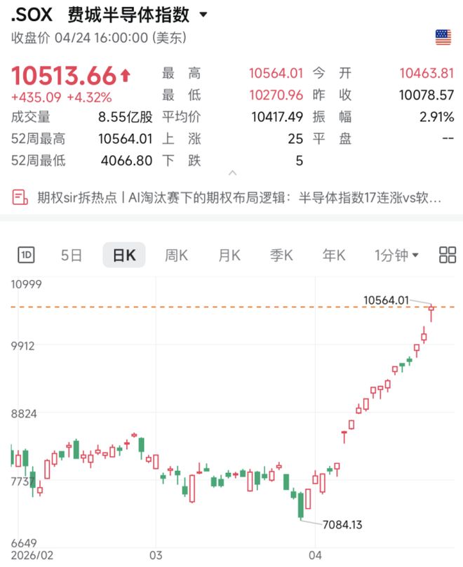 空头上涨概率__暴涨前大跌