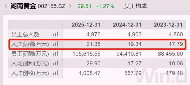 湖南企业人均月薪酬最低多少__湖南省国企平均工资