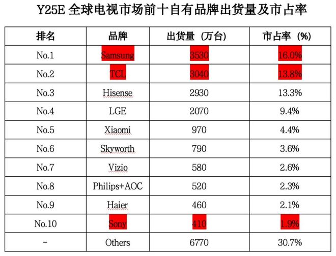 sonytcl电视__索尼tcl电视
