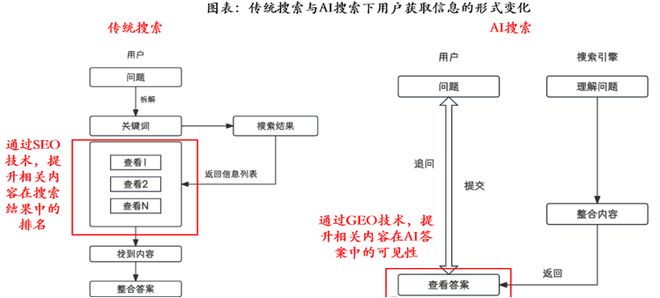 AI应用的“妖风”还能吹多久？