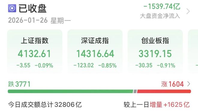 A股“煤飞色舞”，卫星、半导体熄火！权重股“惊现”亿元压单_A股“煤飞色舞”，卫星、半导体熄火！权重股“惊现”亿元压单_