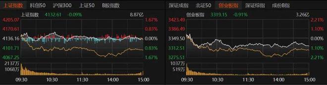 A股“煤飞色舞”，卫星、半导体熄火！权重股“惊现”亿元压单_A股“煤飞色舞”，卫星、半导体熄火！权重股“惊现”亿元压单_