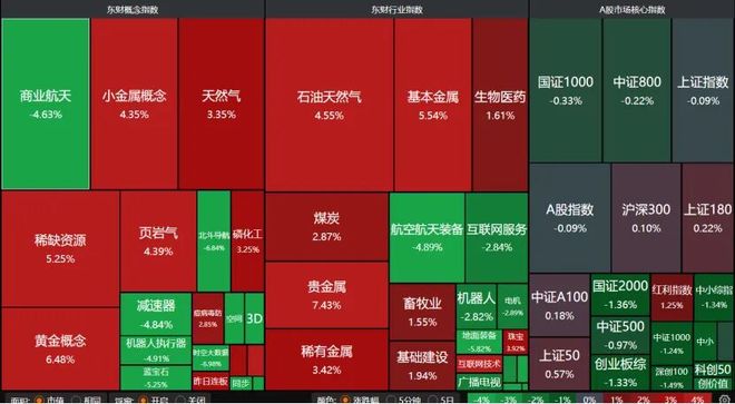 _A股“煤飞色舞”，卫星、半导体熄火！权重股“惊现”亿元压单_A股“煤飞色舞”，卫星、半导体熄火！权重股“惊现”亿元压单