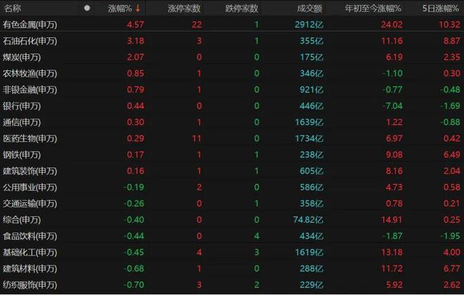 A股“煤飞色舞”，卫星、半导体熄火！权重股“惊现”亿元压单__A股“煤飞色舞”，卫星、半导体熄火！权重股“惊现”亿元压单
