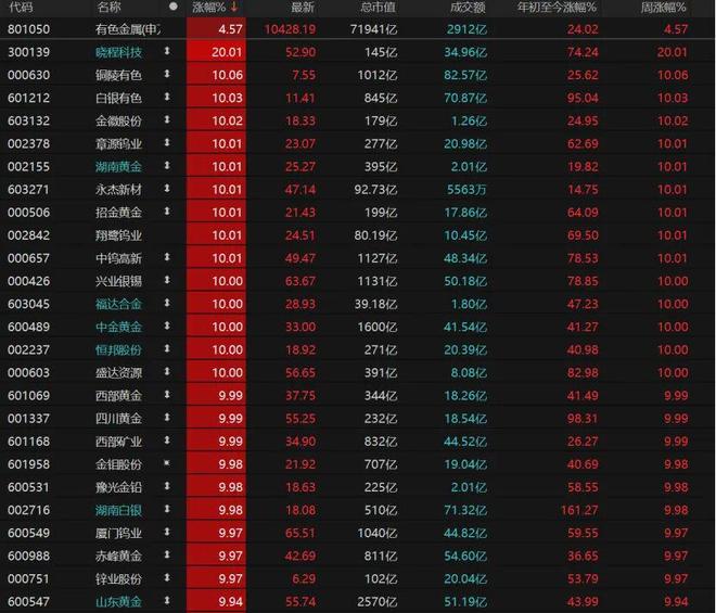 A股“煤飞色舞”，卫星、半导体熄火！权重股“惊现”亿元压单__A股“煤飞色舞”，卫星、半导体熄火！权重股“惊现”亿元压单
