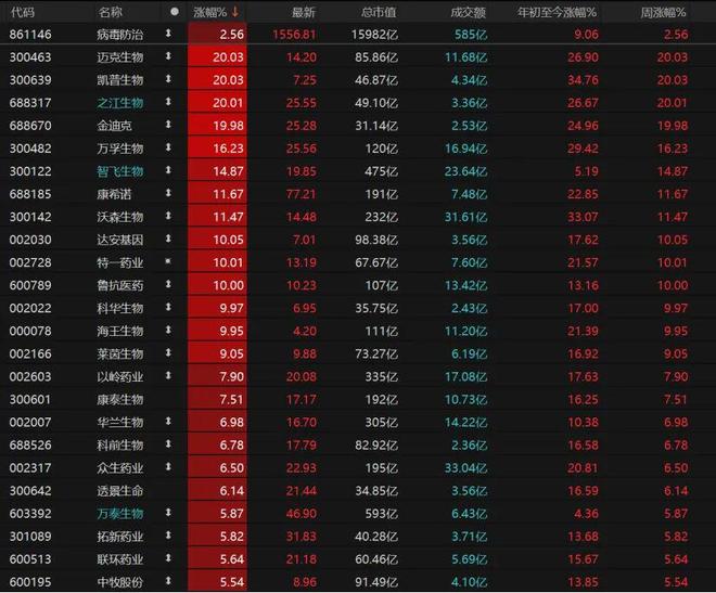A股“煤飞色舞”，卫星、半导体熄火！权重股“惊现”亿元压单__A股“煤飞色舞”，卫星、半导体熄火！权重股“惊现”亿元压单