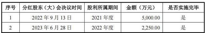 申兰华客户分散，营收见顶净利润连续下滑，研发人员多系兼职_申兰华客户分散，营收见顶净利润连续下滑，研发人员多系兼职_