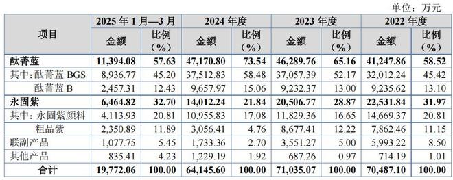 _申兰华客户分散，营收见顶净利润连续下滑，研发人员多系兼职_申兰华客户分散，营收见顶净利润连续下滑，研发人员多系兼职