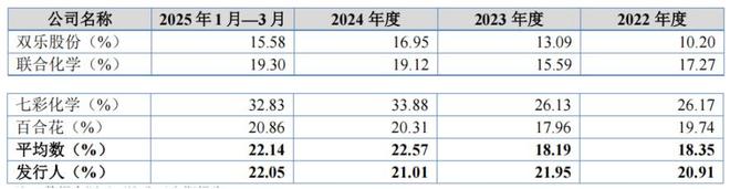 申兰华客户分散，营收见顶净利润连续下滑，研发人员多系兼职_申兰华客户分散，营收见顶净利润连续下滑，研发人员多系兼职_
