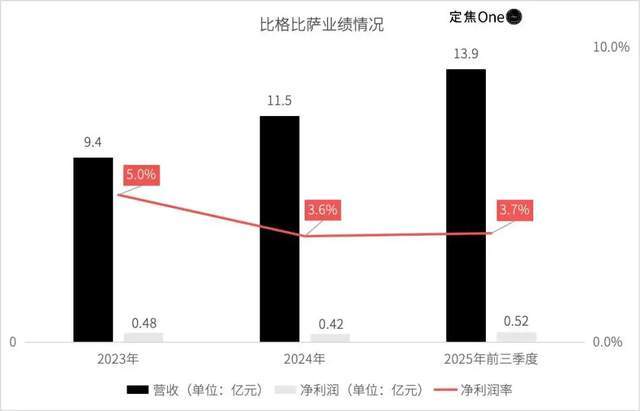 比格比萨，困在自助里